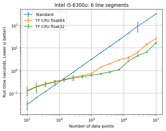 Intel i5 6 line segments