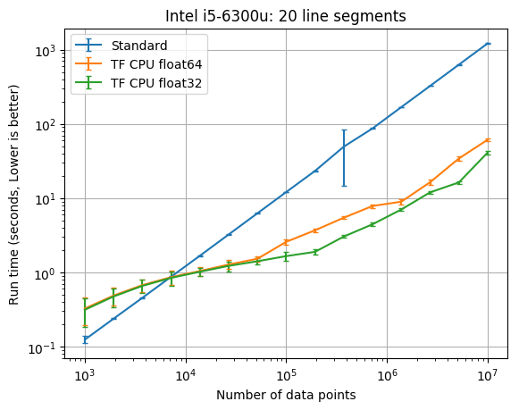 Intel i5 20 line segments