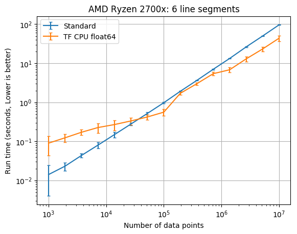 AMD Ryzen 6 line segments
