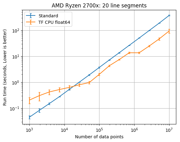 AMD Ryzen 20 line segments