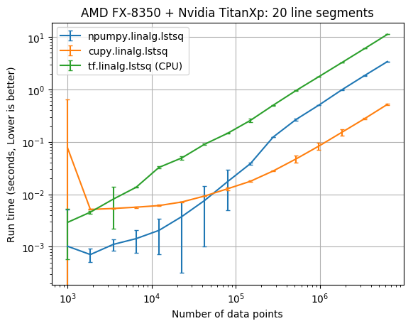 AMD FX 20 line segments